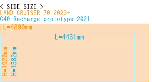 #LAND CRUISER 70 2023- + C40 Recharge prototype 2021